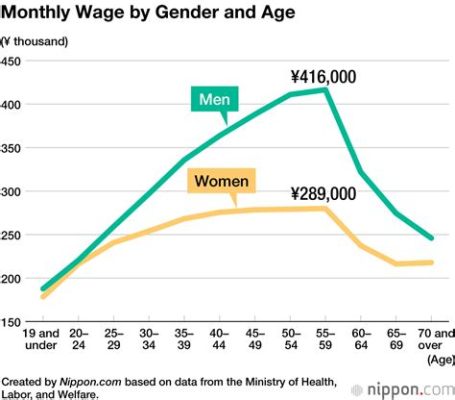 アメリカ 年金月額 平均: 日本の年金制度との比較と未来への展望